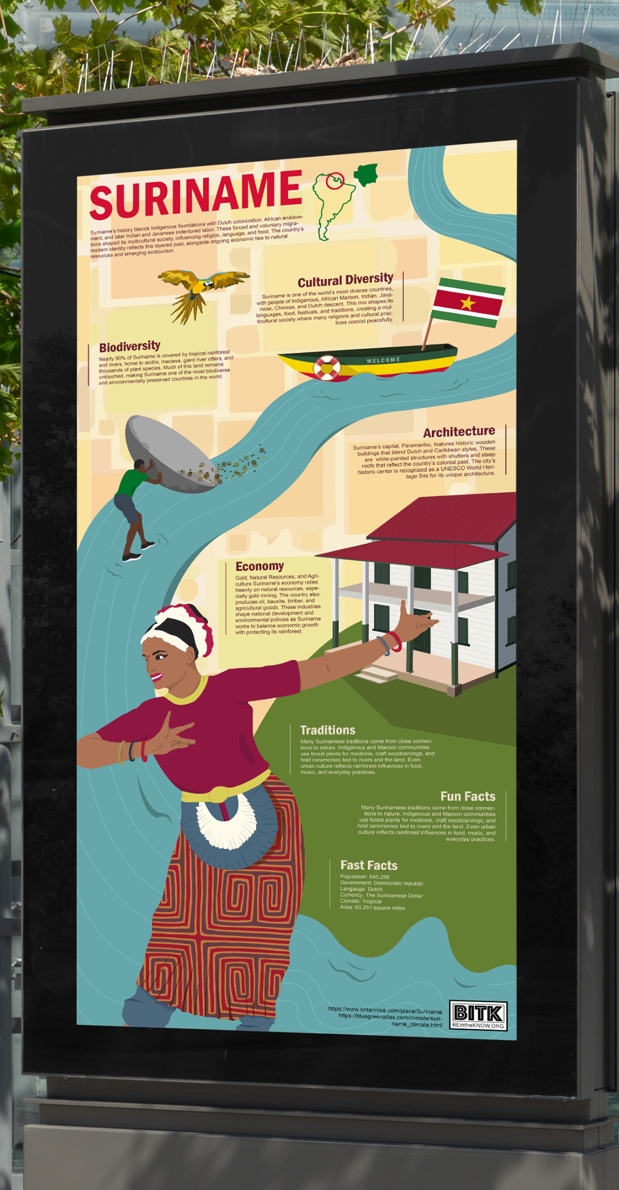 Suriname Project